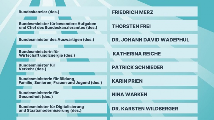 Bundesministerinnen und Bundesminister der CDU