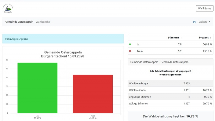 Bürgerentscheid am 15.03.2026