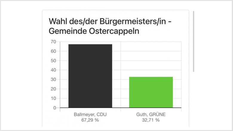Bürgermeisterwahl
